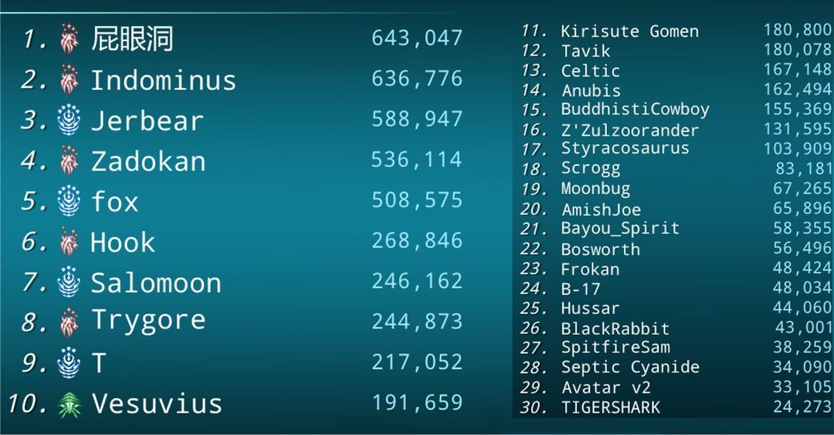 The Chiron Server, just got won by Genari -- Victory achieved in 88 days. (picture 2)